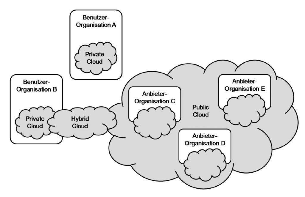 Cloud Deployment: