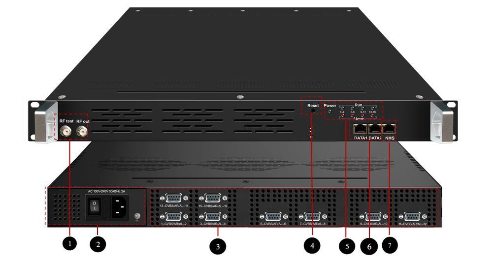 KR425H-16 Encoder Modualtor User Manual A/V #1 Encoding MUX 1# DVB-T 1# Carrier 1