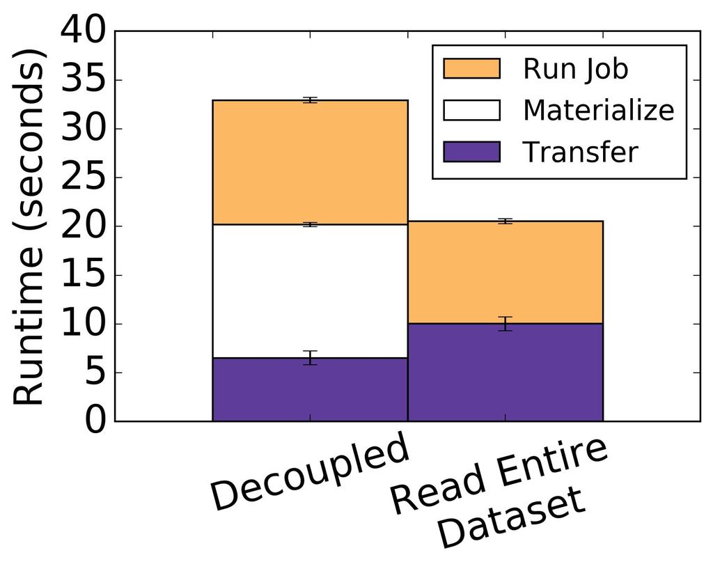 billions of files ~ trillions of objects Decoupling definitely improves performance