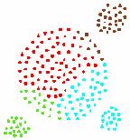 Clustering Basic Idea: Clusters are dense regions in the data space, separated by regions of lower object density Why Density-Based Clustering?
