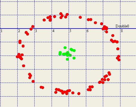 Points having Gaussian-distribution Points having a form of embedded rings Arbitrary shapes Circles with noisebecause of space limitations not all cases are displayed and explained only some of them.