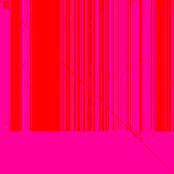 The color code is given by the bottom rightmost image, with red being 0 distance and violet being distances of 0 and above.