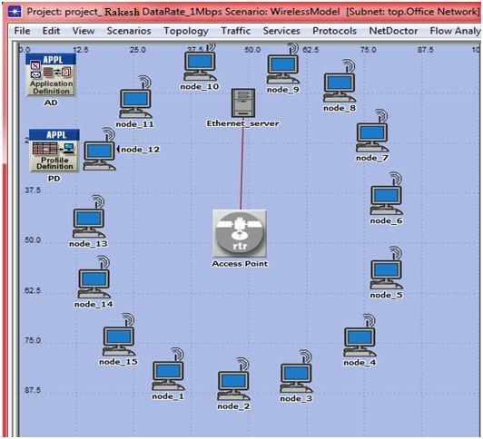 II. NETWORK DESIGN Project Editor is used to develop network models. Network models are made up of subnets and node models. This editor also includes basic simulation and analysis capabilities.