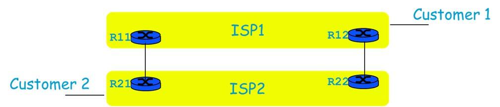 ISP1 and ISP2 are shared cost peers. Which path will be used by packets Customer 1 Customer 2? 1. R12 R11 R21 2. R12 R22 R21 3.
