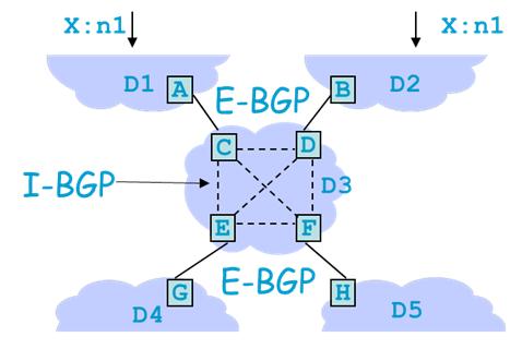 Which BGP updates may be sent? 1. 1 2. 2 3. 3 4. 1 and 2 5.