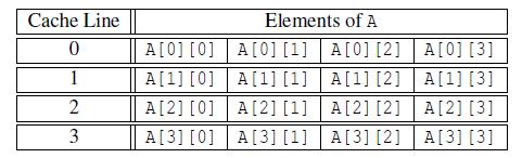 Example Table 2.