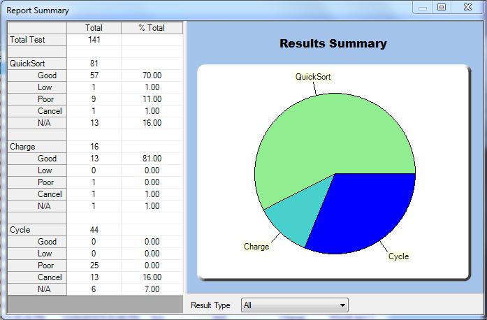 View a Test Summary Report To view a summary of test results, click the Results menu item, then click the Summary button. The Report Summary window appears.