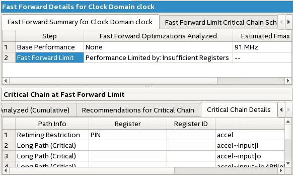 1.5.4.2. Fast Forward Details Report The Fast Forward Details report recommends the design modifications necessary to achieve Fast Forward compilation performance levels.