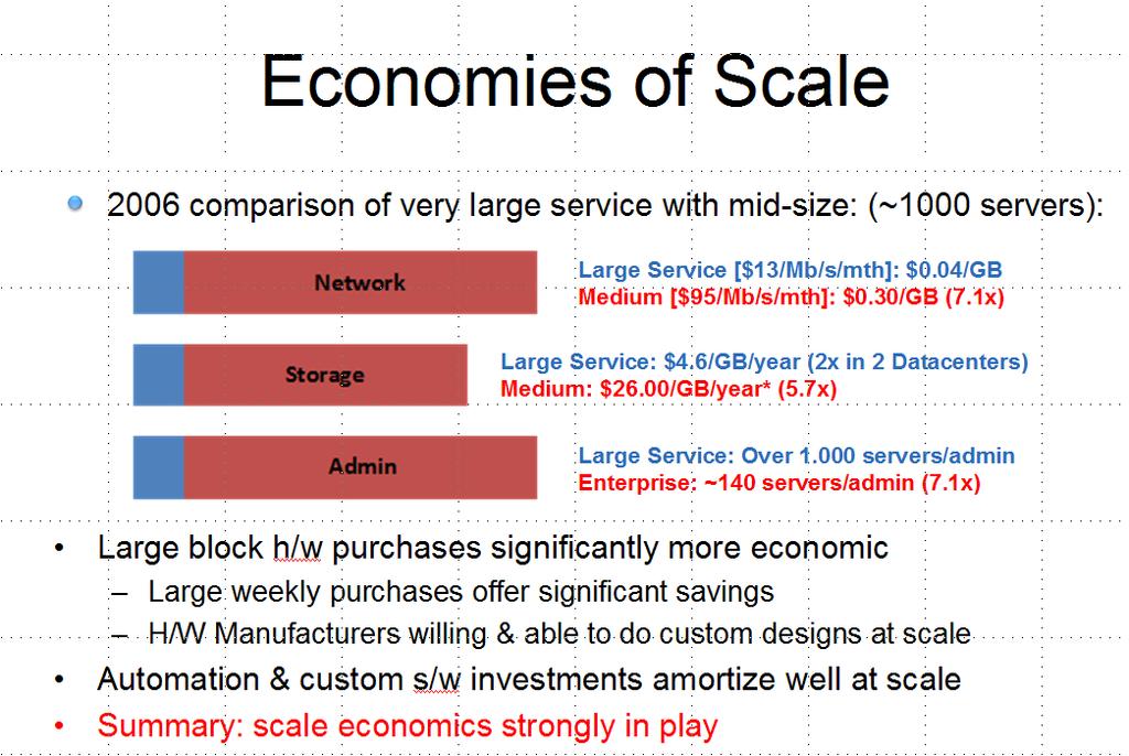 Cloud Performance & Scalability (4/12): * *James Hamilton, VP Amazon Web