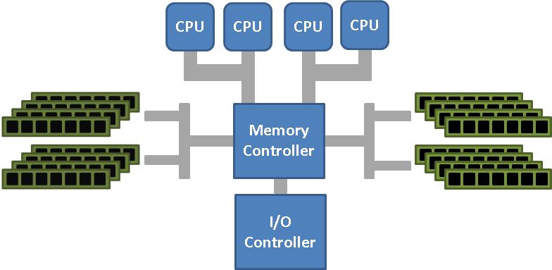 Multi-processor system