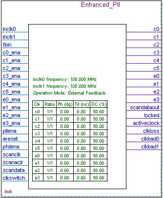 Ports & Parameters Overview Figure 11 shows the ports and parameters for an enhanced PLL.