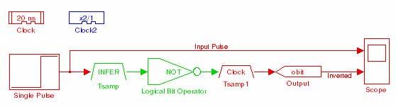DSP Builder Design Rules When using multiple sampling periods, DSP Builder must associate each sampling period to a physical clock domain that can be available from an FPGA PLL or a clock input pin.