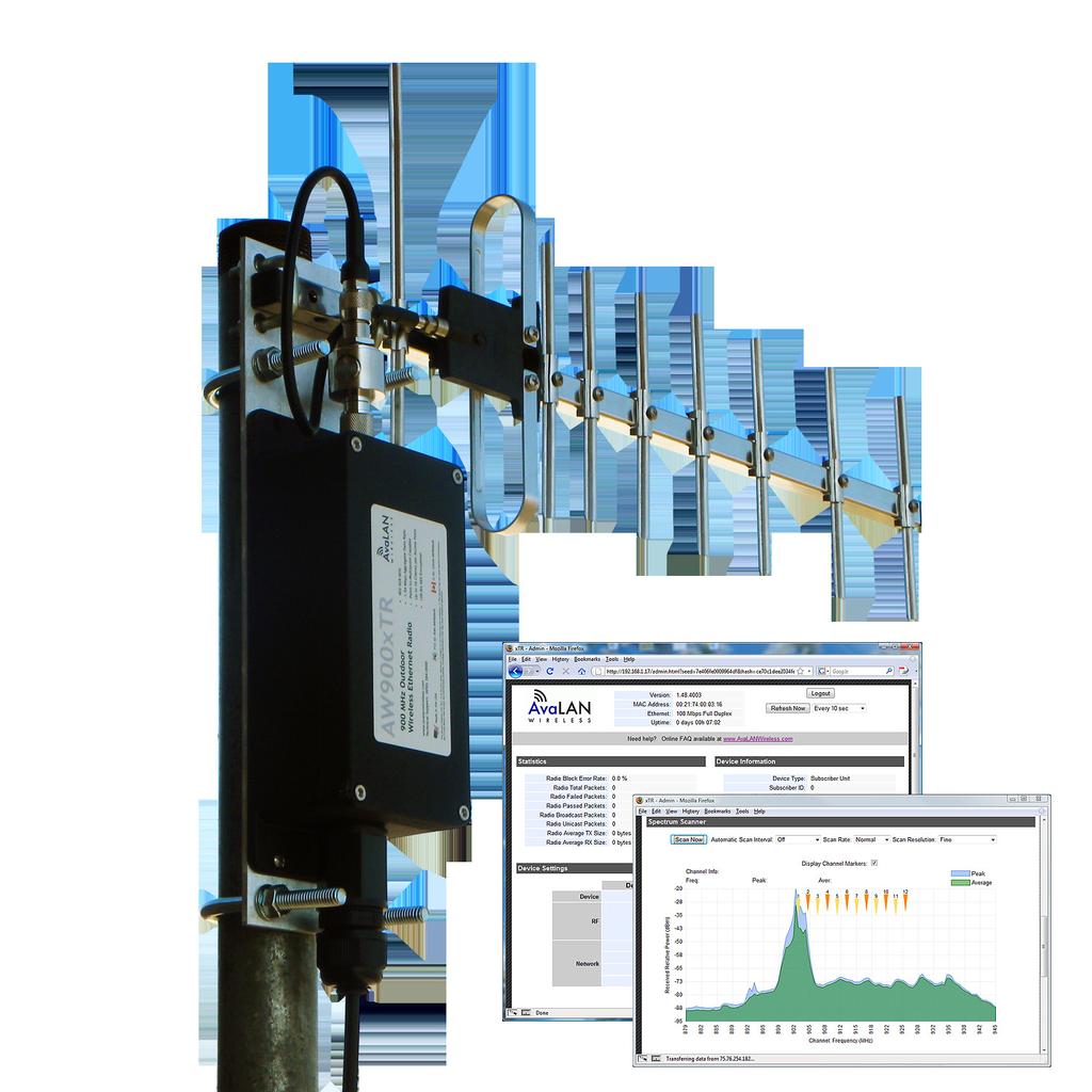 900 MHz Outdoor Wireless Ethernet Radio Industrial-grade,