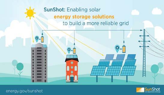 Application of DRIVE Analysis on DOE SHINES Demo Sites Sub Demo Site SUSTAINABLE AND HOLISTIC INTEGRATION OF ENERGY STORAGE AND SOLAR PV (SHINES) Goal: develop integrated control strategies for solar