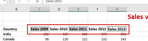 Excel 2016 Foundation Page 34 Selecting a range of non-connecting cells Sometimes we need to select multiple cells that are not next to each other, as in the example below, where C3, E3