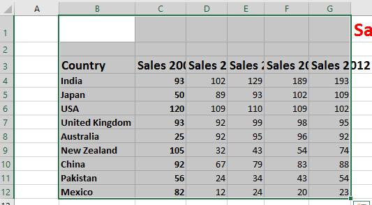 To automatically resize each column width to fit the contents, select all the columns containing data (i.e. column B to column G).