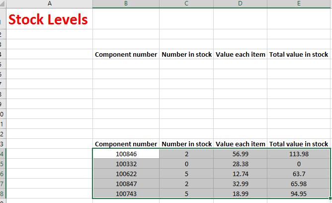 Click at the location you wish to move the selected data to, in this case click in cell B15, and press Ctrl+V, to paste the data. TIP: You can use the same technique to move entire rows or columns.