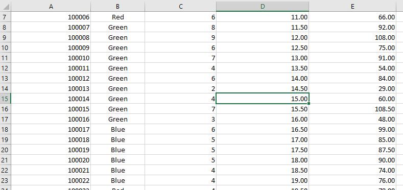 Scroll down through the data and you will see that the title row, which contains a description of each columns contents, scroll out