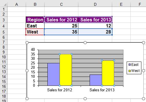 In the example illustrated, we clicked on the sales data for the sales from the