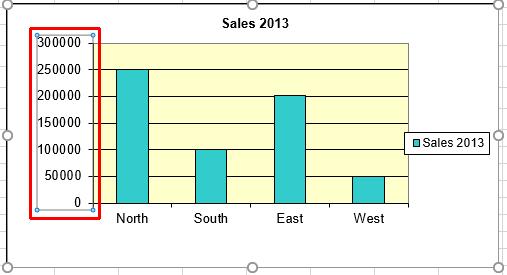 Notice that neither the data in the table, or numbers within the vertical axis, use comma