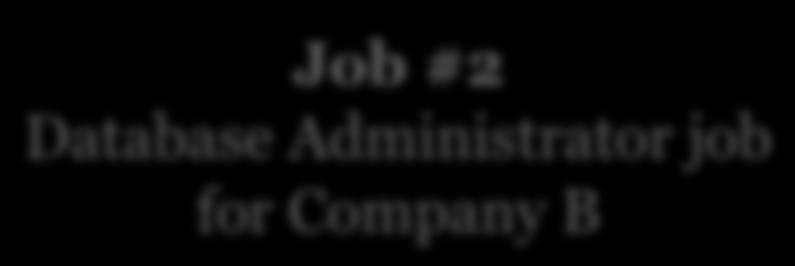 Analyst job for Company A Job #2 Database Administrator