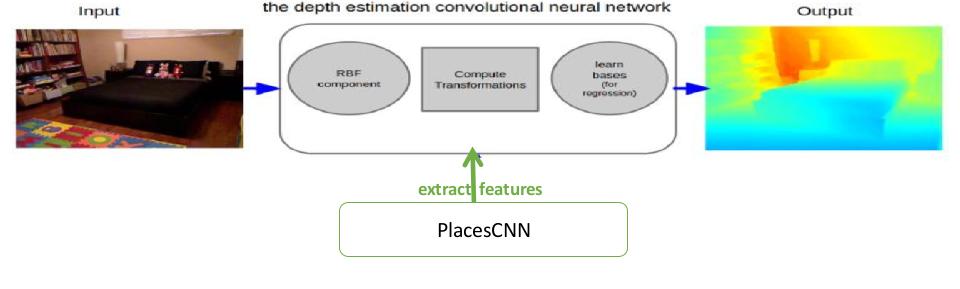 Figure 1: The architecture of the convolutional network.