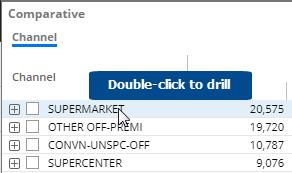 Filter Tip: If the widget has checked members, then another option appears in the Filters dialog to let you filter based on the checked members. Drill down (i.e., downlevel filters) You can drill down on one or more members to filter the data in a widget.