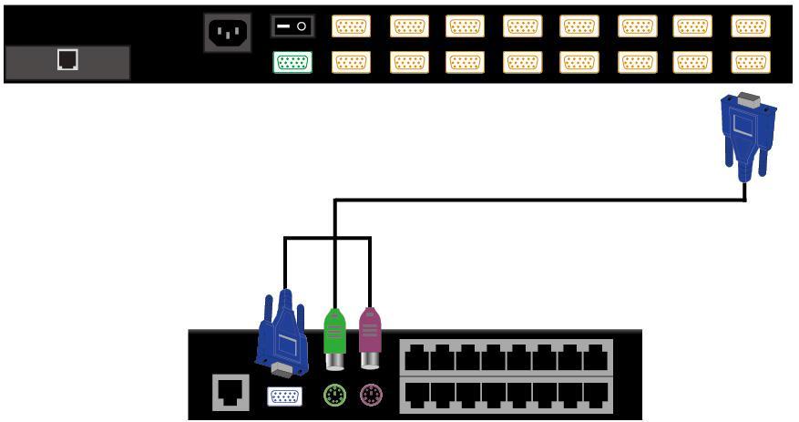 Figure 6. Cascade through Computer Port Usage ( Hotkey Commands and OSD Operations ) Buttons The push Buttons 1 ~ 16 : You can simply switch to a port by pressing the corresponding button.