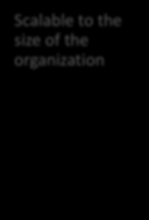organization To ensure the