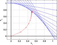 The Central Path of a Linear Program The central path is {x (λ) : λ > 0}.