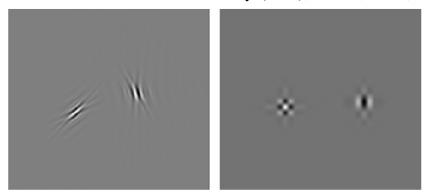 The contourlet transform can effectively overcome the disadvantages of wavelet; contourlet transform is a multi-scale and multi-direction framework of discrete image.