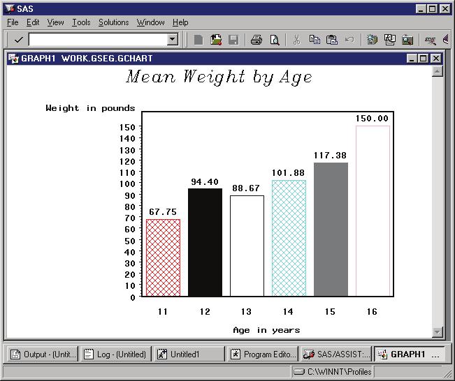 94 Other Bar Chart Options 4 Chapter 6 Display 6.