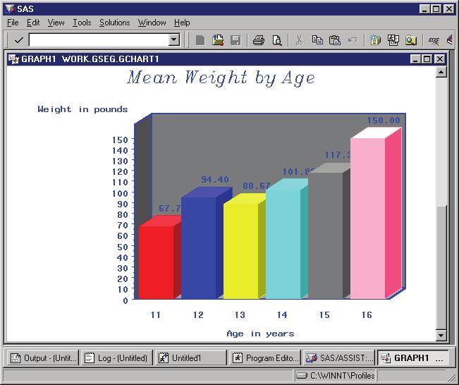 Doing More with Graphics 4 Other Bar Chart Options 95 Display 6.