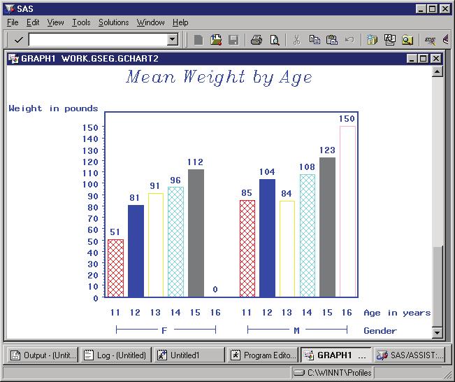 96 Other Bar Chart Options 4 Chapter 6 Display 6.