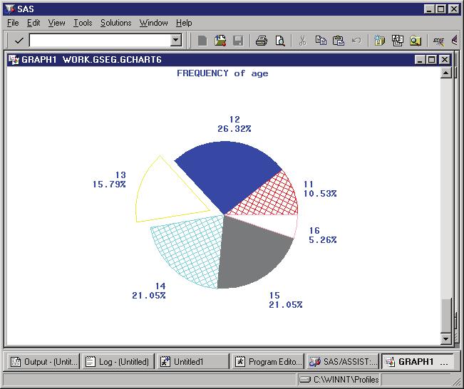 Doing More with Graphics 4 Other Pie Chart Options 103 Display 6.17 Pie Chart Output Note: Titles carry over from one report or graphic to another.