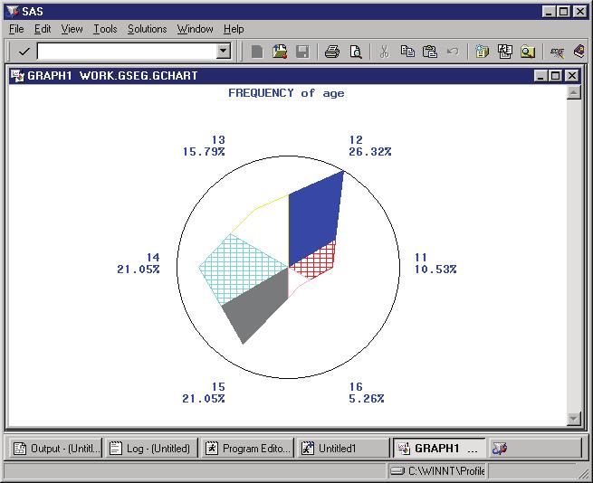 Doing More with Graphics 4 Other Pie Chart Options 105 Display