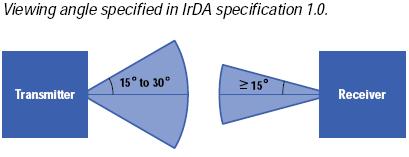 IrDA SlowIR SIR (v1.0) IrDA devices conforming to standards IrDA 1.0 and 1.1 work over distances up to 1.