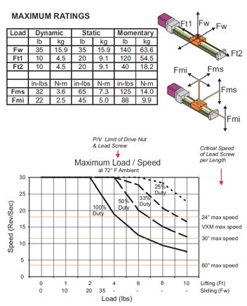 XSlide Specifications (continued) Axis Configurations X XZ Theta Horizontal Theta Vertical XY XYZ Coefficient of friction: 0.09 typical Minimum motor torque required; 25 oz-in (0.