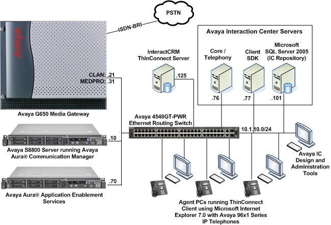 3. Reference Configuration The compliance test configuration utilized two servers to host Avaya IC components, as shown in Figure 1 below.