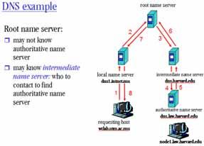 Application-Layer Protocol Host, routers, name servers to communicate to resolve names (Address/Name Translation) o Note: Complexity at Network s edge Why not have a centralized DNS?