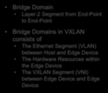 Layer-2 Multi-Tenancy Bridge Domains Bridge Domain Layer-2 Segment from End-Point to End-Point Overlay Host A VLAN 10 VNI 3001 (L2VNI) VLAN 10 Host B VLAN 100 VLAN 100 Host C VLAN 20 Bridge Domains