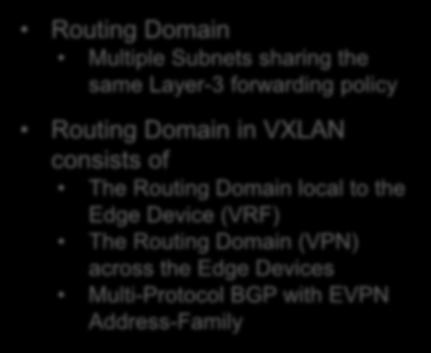 Layer-3 Multi-Tenancy Routing Domains Overlay Host A 192.168.10.101 VNI 5000 (L3VNI) Host B 192.168.10.102 Host C 192.168.20.