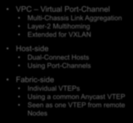 VPC Gateway Redundancy VPC Virtual Port-Channel Multi-Chassis Link Aggregation Layer-2 Multihoming Extended for VXLAN Host-side Dual-Connect Hosts Using
