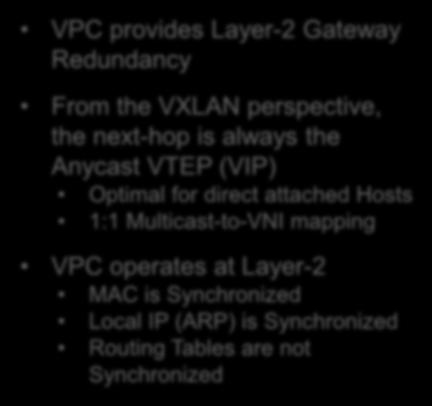 VPC Gateway Redundancy A VXLAN perspective VPC provides Layer-2 Gateway Redundancy From the VXLAN perspective, the next-hop is always the Anycast (VIP) Optimal for direct attached Hosts 1:1