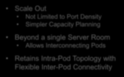 The Super- Super Scale Out Not Limited to Port Density Simpler Capacity Planning Super Super Beyond a single Server Room Allows Interconnecting