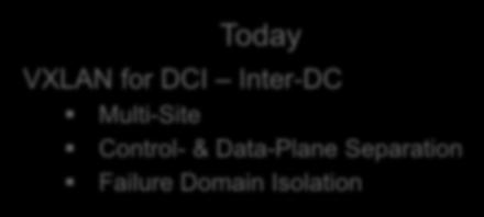 Unicast Today VXLAN for DCI Inter-DC Multi-Site Control- &