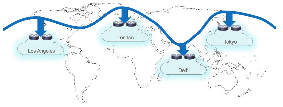 DC Network Data Center Interconnect
