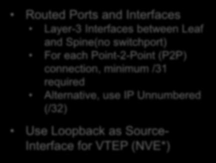 Interface Principles Routed Ports and Interfaces Layer-3 Interfaces between and (no switchport) For each Point-2-Point (P2P) connection, minimum /31 required Alternative, use