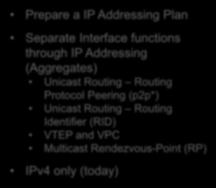 IP Addressing Principles Prepare a IP Addressing Plan Separate Interface functions through IP Addressing (Aggregates) Unicast Routing Routing Protocol Peering (p2p*) Unicast Routing Routing