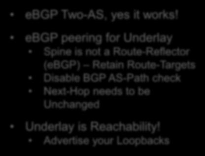 Unicast Routing ebgp Two-AS Model All- AS#65500 ebgp Two-AS, yes it works!